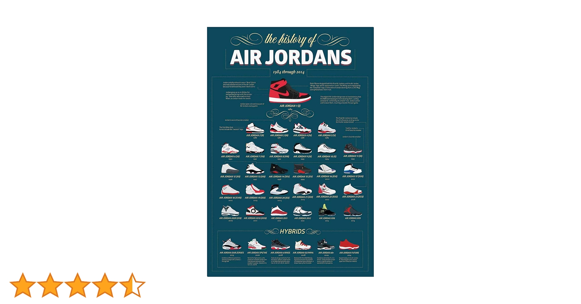 1984-2000 エアジョーダン1〜15 デザインポスター 未開封 難あり Nike air Jordan 1 Chicago 1984 poster (50x70cm / 19.68×27.56 inch